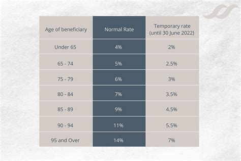 lv drawdown pension rates